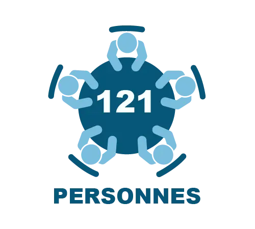 Speed meeting de 50 à 121 personnes