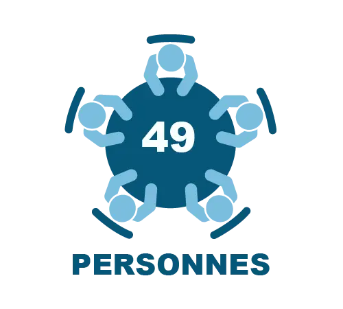 Speed meeting de 26 à 49 personnes