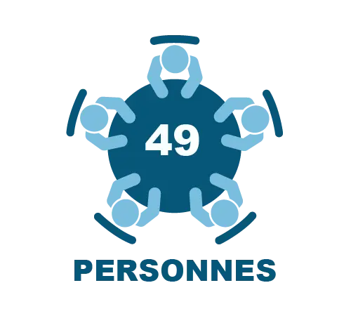 Speed meeting de 26 à 49 personnes